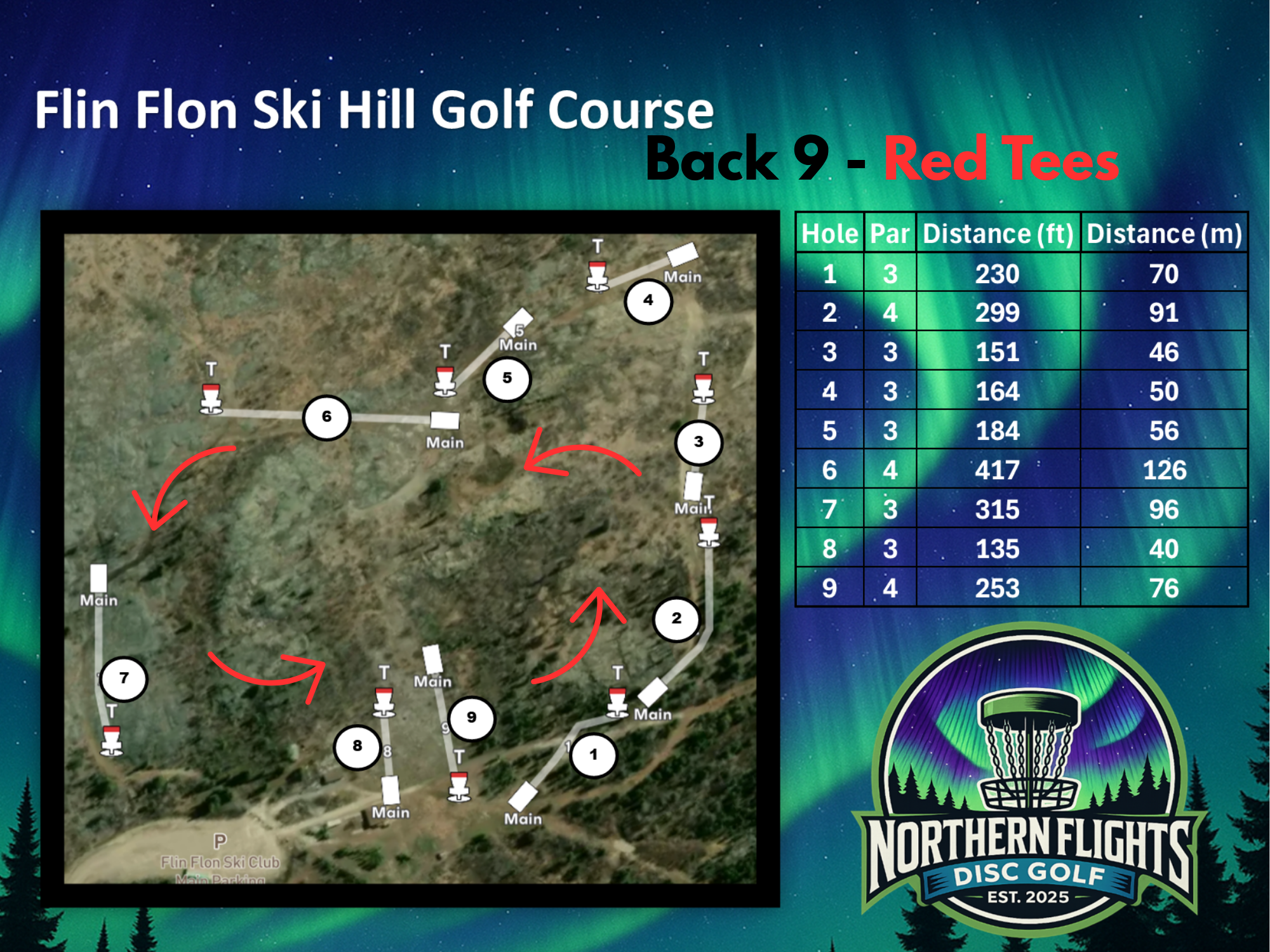 FFSC Back Nine Red Map